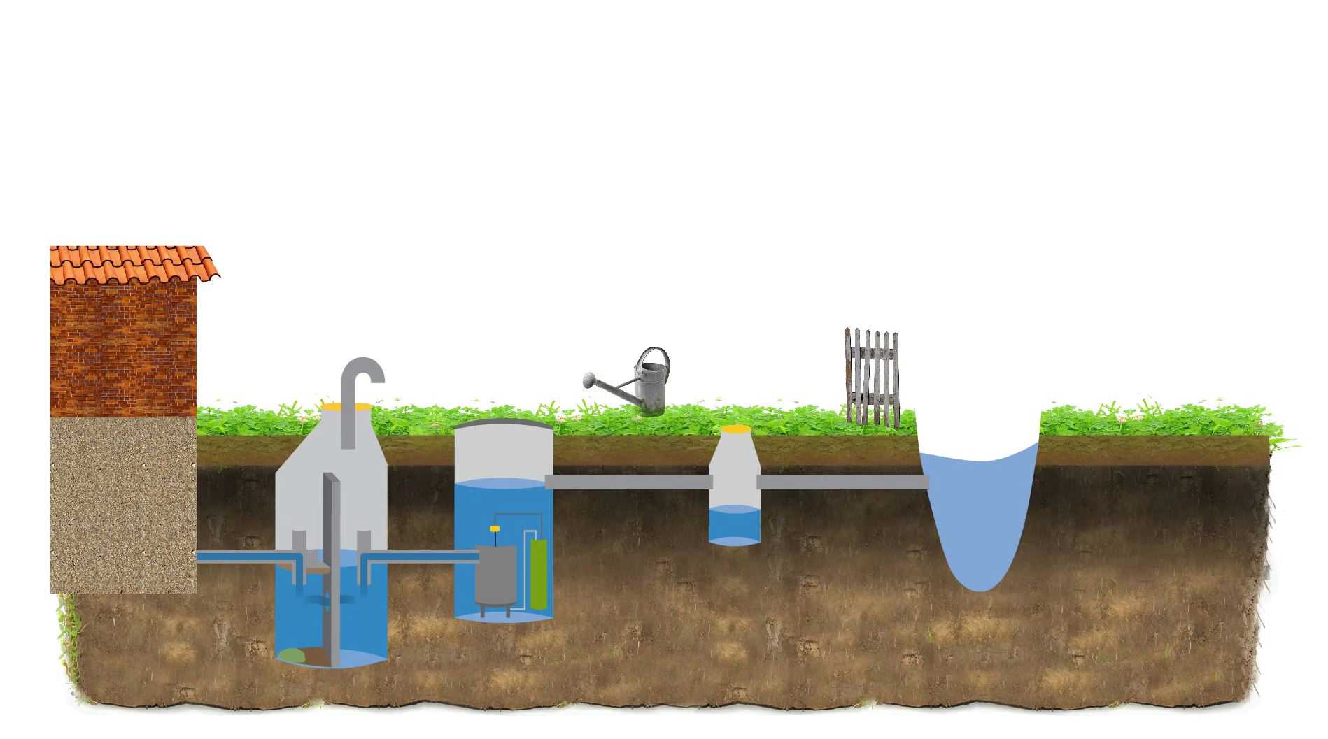 Illustration af minirenseanlæg